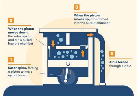 Test Instruction for Compressors 